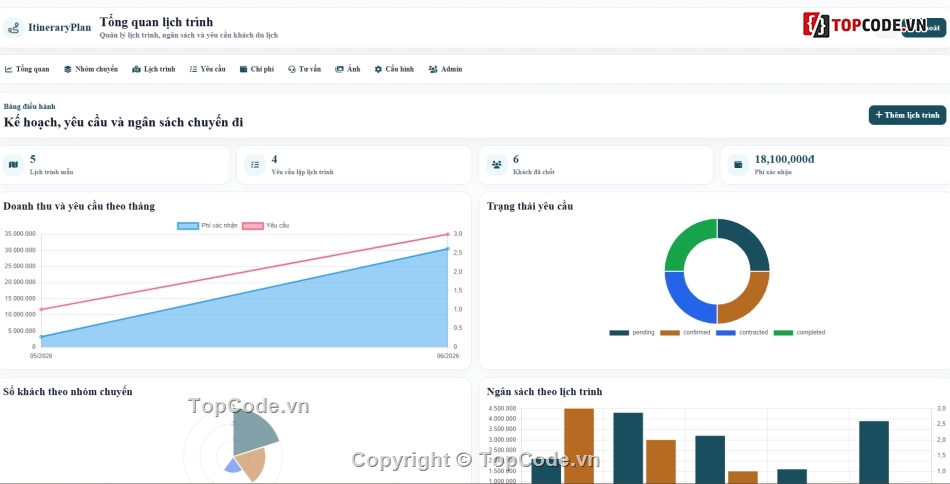 web quản lý,quản lý du lịch,quản lý cá nhân